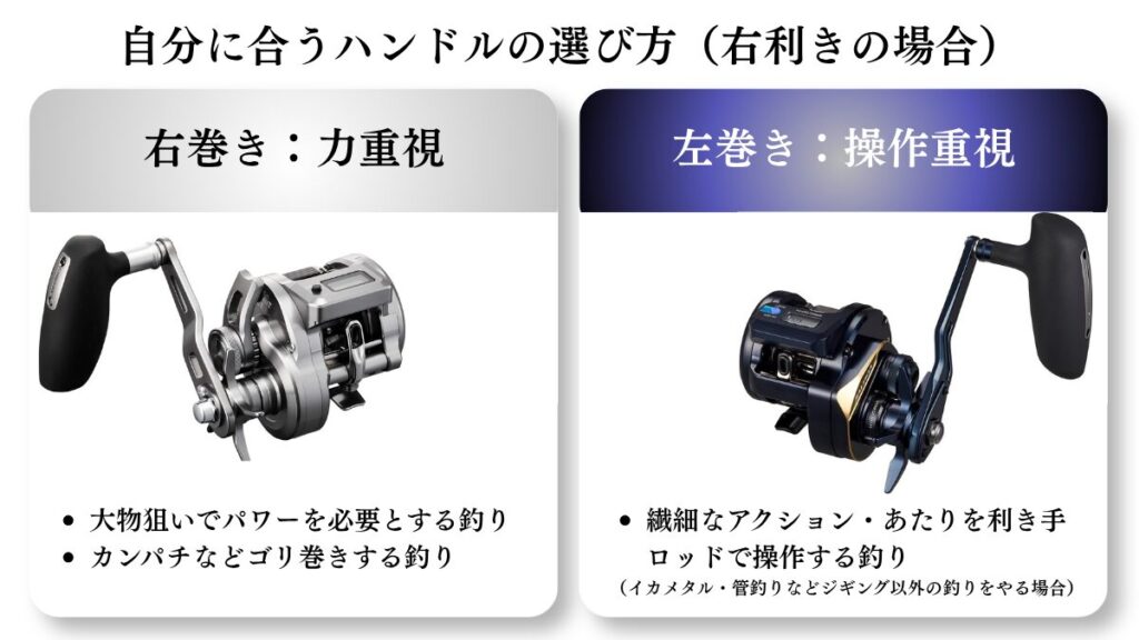自分に合うハンドルの選び方の簡易解説画像