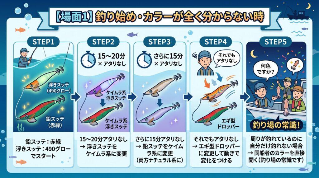 (シーン1)イカメタルでの時間帯別アタリスッテの探し方