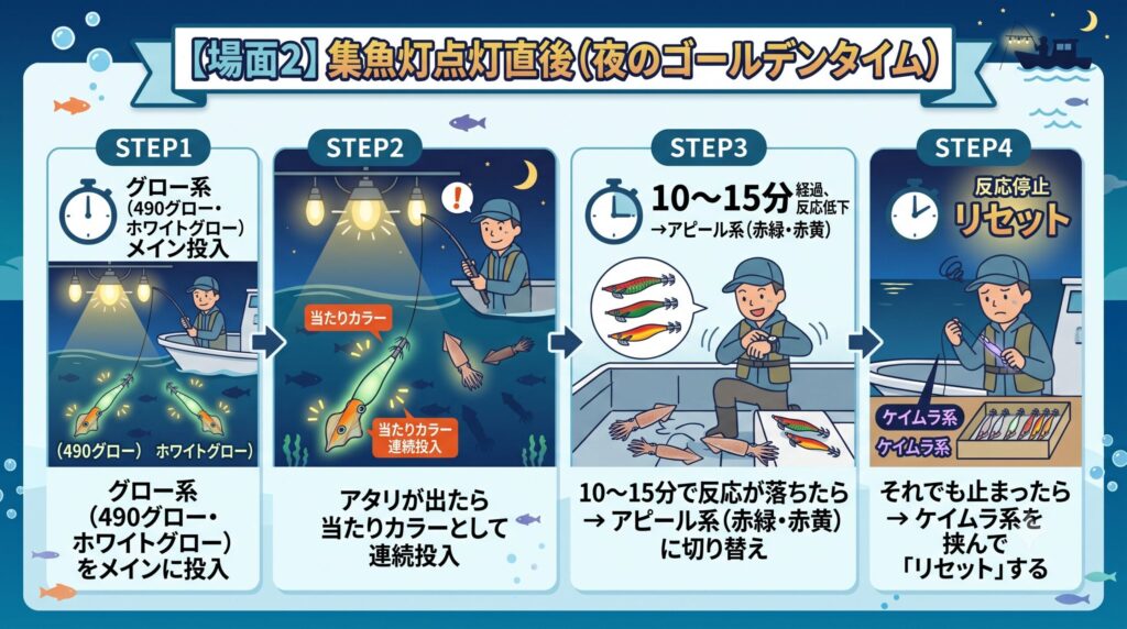 (シーン2)イカメタルでの時間帯別アタリスッテの探し方